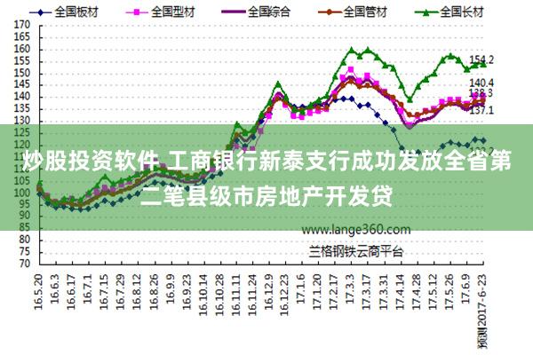 炒股投资软件 工商银行新泰支行成功发放全省第二笔县级市房地产开发贷