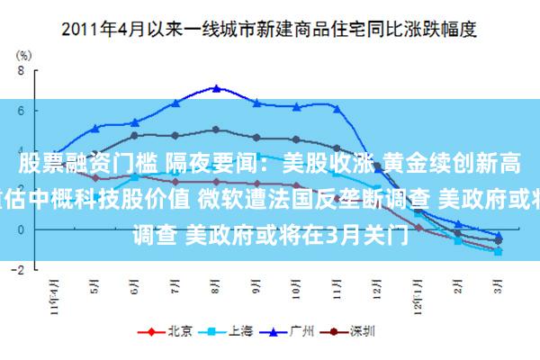 股票融资门槛 隔夜要闻：美股收涨 黄金续创新高 全球资本重估中概科技股价值 微软遭法国反垄断调查 美政府或将在3月关门